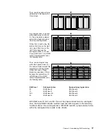 Preview for 31 page of IBM Netfinity ServeRAID-4L Ultra160 User Reference