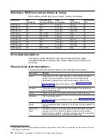 Preview for 32 page of IBM Netfinity ServeRAID-4L Ultra160 User Reference