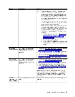 Preview for 75 page of IBM Netfinity ServeRAID-4L Ultra160 User Reference