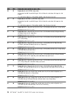 Preview for 78 page of IBM Netfinity ServeRAID-4L Ultra160 User Reference