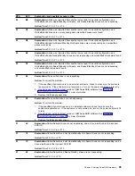 Preview for 79 page of IBM Netfinity ServeRAID-4L Ultra160 User Reference