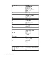 Preview for 78 page of IBM NETVISTA 2251 Hardware Maintenance Manual