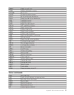 Preview for 47 page of IBM NetVista 2289 User Manual