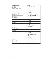 Preview for 64 page of IBM NetVista 6029 Hardware Maintenance Manual