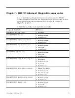 Preview for 15 page of IBM NetVista 6058 Hardware Maintenance Manual