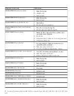 Preview for 16 page of IBM NetVista 6058 Hardware Maintenance Manual