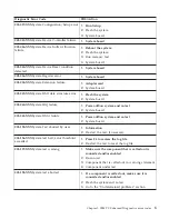 Preview for 17 page of IBM NetVista 6058 Hardware Maintenance Manual