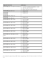 Preview for 18 page of IBM NetVista 6058 Hardware Maintenance Manual