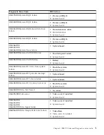 Preview for 19 page of IBM NetVista 6058 Hardware Maintenance Manual