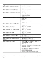 Preview for 20 page of IBM NetVista 6058 Hardware Maintenance Manual