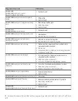 Preview for 22 page of IBM NetVista 6058 Hardware Maintenance Manual