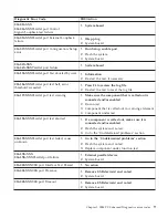 Preview for 23 page of IBM NetVista 6058 Hardware Maintenance Manual