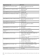 Preview for 24 page of IBM NetVista 6058 Hardware Maintenance Manual