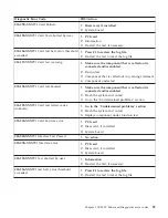 Preview for 25 page of IBM NetVista 6058 Hardware Maintenance Manual