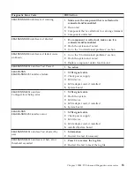 Preview for 27 page of IBM NetVista 6058 Hardware Maintenance Manual