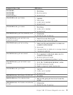 Preview for 29 page of IBM NetVista 6058 Hardware Maintenance Manual