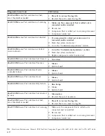 Preview for 30 page of IBM NetVista 6058 Hardware Maintenance Manual