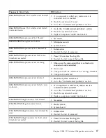 Preview for 31 page of IBM NetVista 6058 Hardware Maintenance Manual