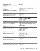 Preview for 33 page of IBM NetVista 6058 Hardware Maintenance Manual