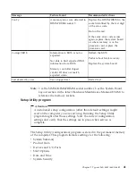 Preview for 55 page of IBM NetVista 6058 Hardware Maintenance Manual