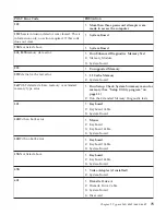 Preview for 89 page of IBM NetVista 6058 Hardware Maintenance Manual