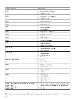 Preview for 94 page of IBM NetVista 6058 Hardware Maintenance Manual