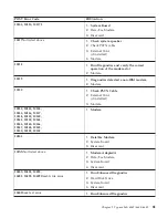 Preview for 95 page of IBM NetVista 6058 Hardware Maintenance Manual