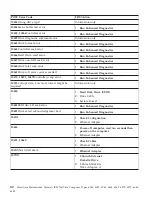 Preview for 96 page of IBM NetVista 6058 Hardware Maintenance Manual