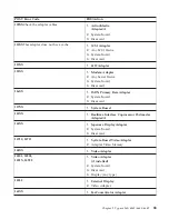 Preview for 97 page of IBM NetVista 6058 Hardware Maintenance Manual