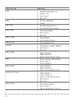 Preview for 98 page of IBM NetVista 6058 Hardware Maintenance Manual