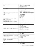 Preview for 99 page of IBM NetVista 6058 Hardware Maintenance Manual