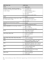 Preview for 100 page of IBM NetVista 6058 Hardware Maintenance Manual