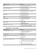 Preview for 101 page of IBM NetVista 6058 Hardware Maintenance Manual