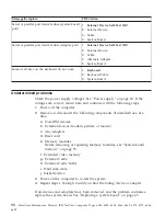 Preview for 104 page of IBM NetVista 6058 Hardware Maintenance Manual