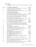 Preview for 107 page of IBM NetVista 6058 Hardware Maintenance Manual