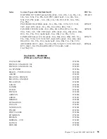 Preview for 109 page of IBM NetVista 6058 Hardware Maintenance Manual