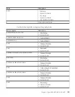 Preview for 165 page of IBM NetVista 6058 Hardware Maintenance Manual