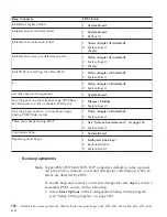 Preview for 166 page of IBM NetVista 6058 Hardware Maintenance Manual