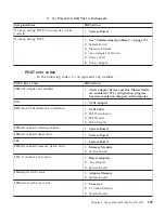 Preview for 167 page of IBM NetVista 6058 Hardware Maintenance Manual