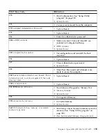 Preview for 169 page of IBM NetVista 6058 Hardware Maintenance Manual