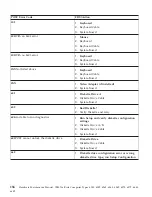 Preview for 170 page of IBM NetVista 6058 Hardware Maintenance Manual