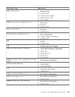 Preview for 171 page of IBM NetVista 6058 Hardware Maintenance Manual