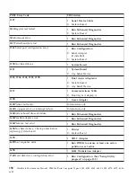 Preview for 172 page of IBM NetVista 6058 Hardware Maintenance Manual