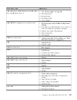 Preview for 173 page of IBM NetVista 6058 Hardware Maintenance Manual