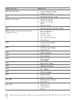 Preview for 174 page of IBM NetVista 6058 Hardware Maintenance Manual