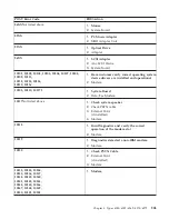 Preview for 175 page of IBM NetVista 6058 Hardware Maintenance Manual