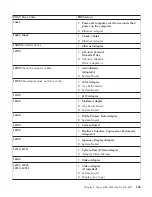 Preview for 177 page of IBM NetVista 6058 Hardware Maintenance Manual