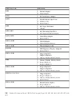 Preview for 178 page of IBM NetVista 6058 Hardware Maintenance Manual