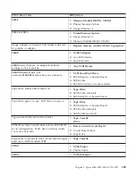 Preview for 179 page of IBM NetVista 6058 Hardware Maintenance Manual