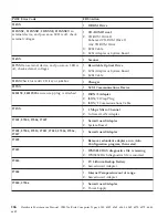 Preview for 180 page of IBM NetVista 6058 Hardware Maintenance Manual